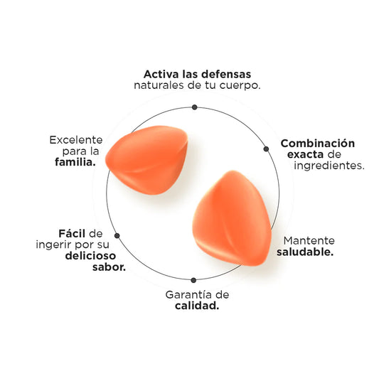 ZEN•ZEI Immune Support | Gummies para el Bienestar del Sistema Inmunológico