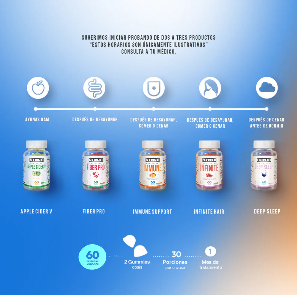 ZEN•ZEI Immune Support | Gummies para el Bienestar del Sistema Inmunológico